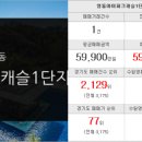 뉴리치부동산공인중개사사무소 이미지