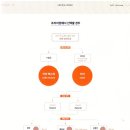 (주)마루산업 이미지