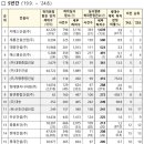 ㈜세부엔지니어링 이미지