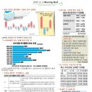 11월 06일 Morning Brief 이미지