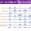 로컬플랜 네이버블로그