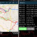 해파랑길 6코스(덕하역-선암호수공원-울산대공원-태화강전망대) 이미지