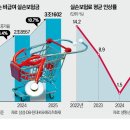 보컬수업 이미지