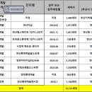 연제구-131 이미지
