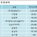 젬앤컴퍼니