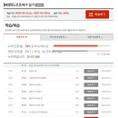 [HD]사무자동화산업기사 실기 - 파워포인트 이미지