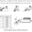 인디게이터 사용법 이미지