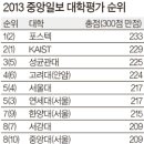 ◆ 대한민국 진리의 대학서열 (2013 중앙일보 대학평가 순위 포함) ◆ 이미지