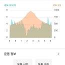 09-03 (토) 원주 감악산 이미지