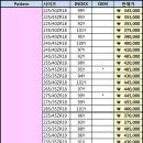 기블리랩스 Daum카페