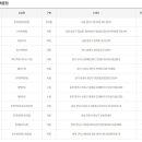 GS25 천안성지점 이미지