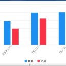 성창공인중개사사무소 이미지
