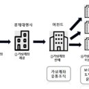 동부컴퓨터세탁