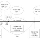 365국제특허법률사무소