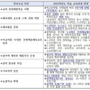 손곡초등학교 이미지