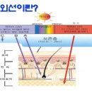 자외선 차단제 바르는 것을 게을리 하지마라. 이미지