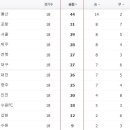메이저스포츠 이미지