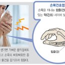 손가락 마디 통증 이유가 뭘까? 손가락 관절염 증상과 염증 치료. 이미지