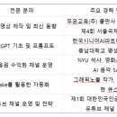 (주)시니어파트너스 이미지