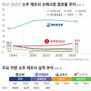 태양연쇄점 - 중구 중앙동 | 태양연쇄점