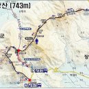 장성주유소 이미지