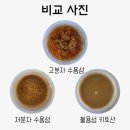 기적이 일상인 유니웰 고분자수용성키토산! 장상피화생, 위장병의 전환점