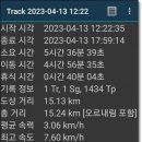 경기둘레길 안산50코스 이미지
