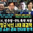 김용민이 나섰다 "전국민 분노케 한 89명은 잘 들어라", 우원식 "문자폭탄", 추장군 낙선후 민주당 -9%폭락 (이재명 정청래 당원 이미지