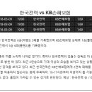 3월 9일 V-리그 남자배구 한국전력 vs KB손해보험 종합분석 이미지