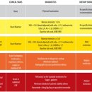 허그동물의료센터 이미지