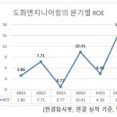 서희엔지니어링 이미지