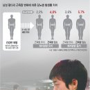 2060남성들 근육량 줄면 당뇨병 위험 2배로 높아져 이미지