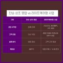 태양라이프