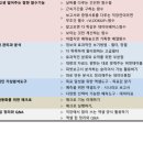 엑셀중급 이미지