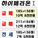 하이페리온목동공인중개사사무소 이미지