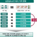 삼겹살에 소주한잔 이미지