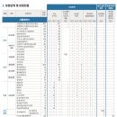 증원전자 | [구래동 프리미엄 고등수학 전문학원_서울JC]_2026학년도 정시 전형 - 동국대, 건국대, 홍익대