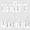 조직문화진흥원 이미지