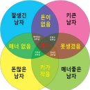 한남 mbti 고찰글 (외향편) 이미지