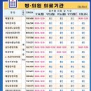 삼다중앙의원 이미지