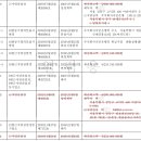 메리츠캐피탈 주식회사