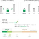 충남 예산 보육원 독서실 데코타일 강화마루 철거 후 강화마루 시공