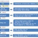 주정차112 이미지