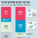 (주)금호티앤씨