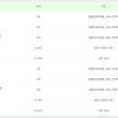 서시천자전거길2 이미지