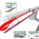 하이퍼웨이 이미지