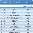 소리바다 이미지