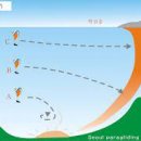 한마음화원 - 송파구 성내천로 17 | 한마음화원