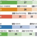감성커피고성 이미지
