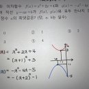 혜성여고 기출문제 - 함수와 부등식 이미지